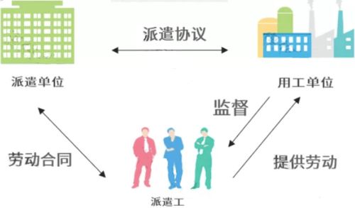 劳务派遣行业迎来强监管风暴 今日起全面严查，企业合规迫在眉睫