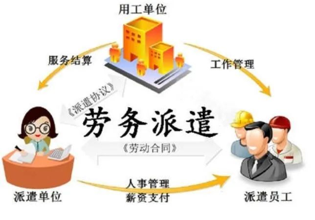 与劳务派遣有关！这16个问题你应该知道