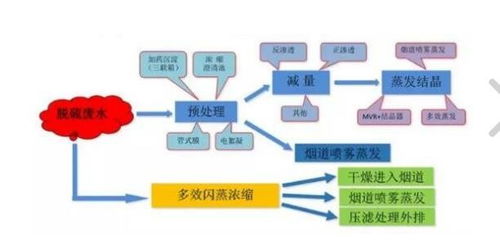 春风得意 海淀区办理劳务派遣经营许可证