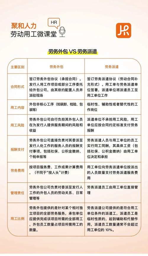 劳务派遣服务 用工灵活性与合规边界
